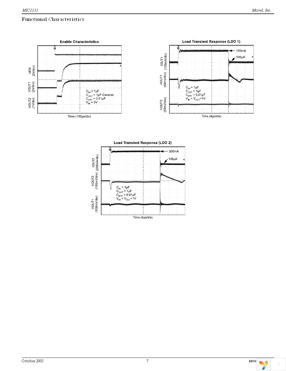 MIC2211-GSYML TR Page 7